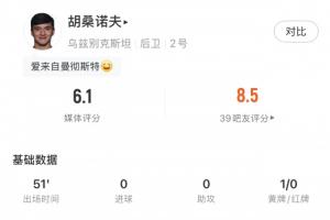 世界杯首秀！胡桑诺夫半场2解围+对抗0成功+2犯规+1黄牌，获6.1分