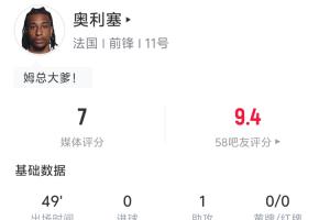 连场助攻！奥利塞半场数据：1关键传球成助攻 尝试过人3次2成功