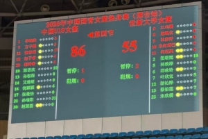 豪取六连胜！中国U18女篮力克世新大学女篮 邢台热身赛完美收官