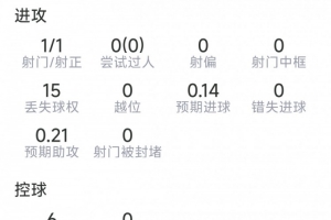 巴埃纳本场数据：1粒进球，1射1正，1次关键传球，2次抢断