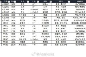 场均64803人！世界杯32强赛现场观众共105.8万 加上小组赛超570万
